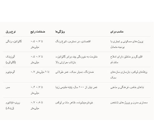 اجرای استندینگ سیم در قم